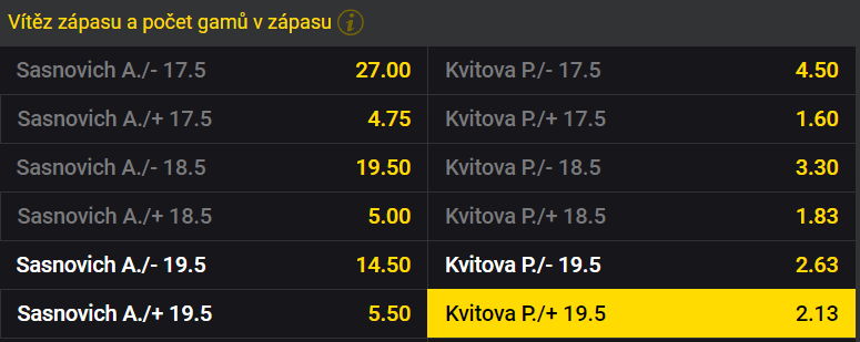 Tip na Kvitová vs Sasnovich na Wimbledonu 2023