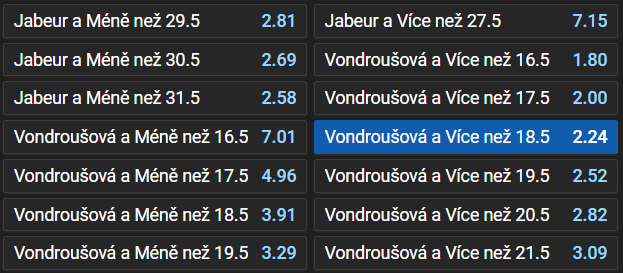 Tip na tenis WTA Turnaj mistryň 2023 živě - Vondroušová vs Jabeur dnes (1. 11. 2023, live stream online)